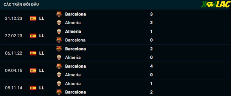 Thành tích đối đầu Almeria vs Barcelona Thành tích đối đầu Almeria vs Barcelona