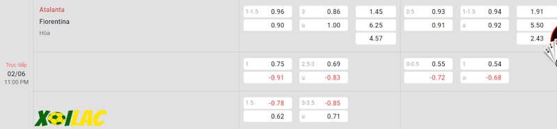 Soi kèo Atalanta vs Fiorentina 02/06/2024 – Tỷ lệ kèo Soi kèo Atalanta vs Fiorentina 02/06/2024 – Tỷ lệ kèo