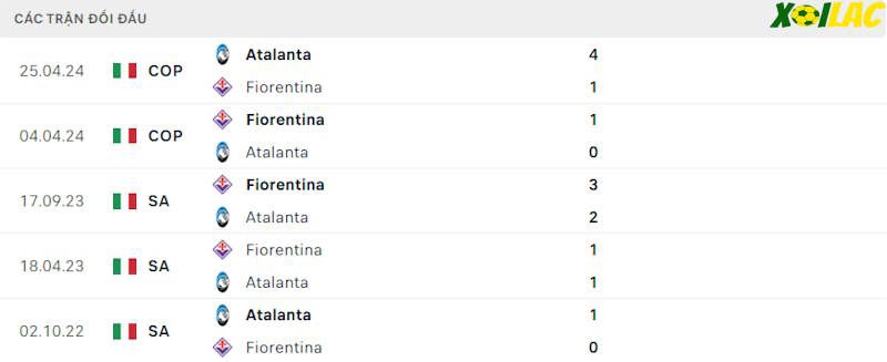 Thành tích đối đầu Atalanta vs Fiorentina Thành tích đối đầu Atalanta vs Fiorentina