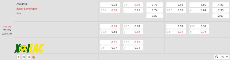 Soi kèo Atalanta vs Leverkusen 23/05/2024 – Tỷ lệ kèo Soi kèo Atalanta vs Leverkusen 23/05/2024 – Tỷ lệ kèo