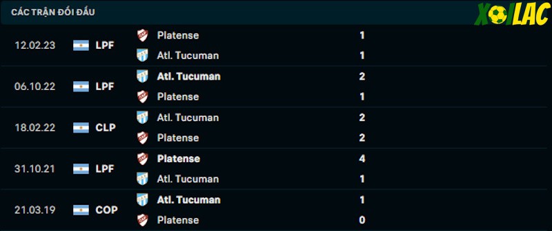 Thành tích đối đầu Atl Tucuman vs Platense Thành tích đối đầu Atl Tucuman vs Platense
