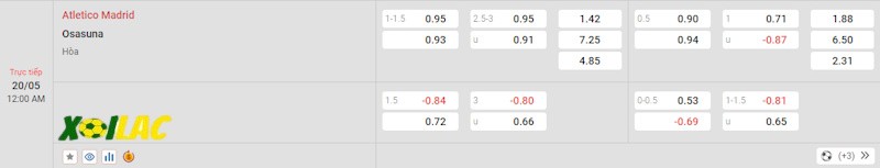 Soi kèo Atletico Madrid vs Osasuna 20/05/2024 – Tỷ lệ kèo Soi kèo Atletico Madrid vs Osasuna 20/05/2024 – Tỷ lệ kèo