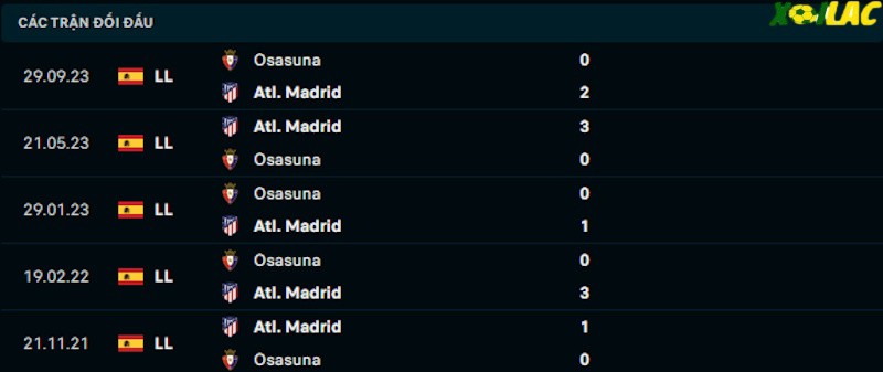 Thành tích đối đầu Atletico Madrid vs Osasuna Thành tích đối đầu Atletico Madrid vs Osasuna