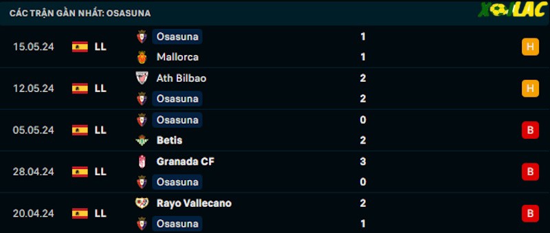 Phong độ gần đây Osasuna Phong độ gần đây Osasuna