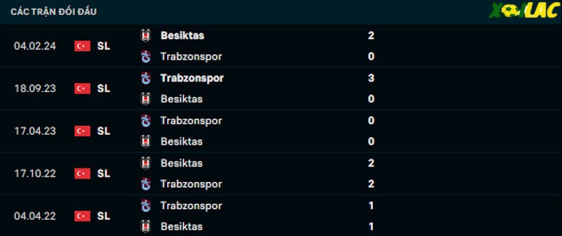Thành tích đối đầu Besiktas vs Trabzonspor Thành tích đối đầu Besiktas vs Trabzonspor