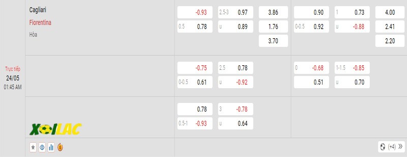 Soi kèo Cagliari vs Fiorentina 24/05/2024 – Tỷ lệ kèo Soi kèo Cagliari vs Fiorentina 24/05/2024 – Tỷ lệ kèo