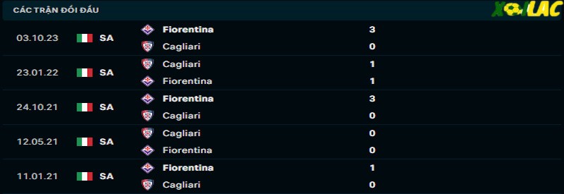 Thành tích đối đầu Cagliari vs Fiorentina Thành tích đối đầu Cagliari vs Fiorentina