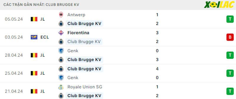 Phong độ gần đây Club Brugge Phong độ gần đây Club Brugge