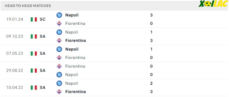 Thành tích đối đầu Fiorentina vs Napoli Thành tích đối đầu Fiorentina vs Napoli