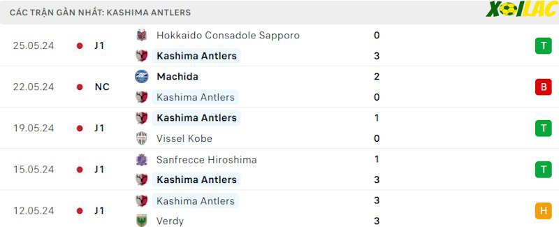 Phong độ gần đây Kashima Antlers Phong độ gần đây Kashima Antlers