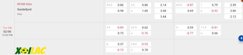 Soi kèo KFUM Oslo vs Sandefjord 02/06/2024 – Tỷ lệ kèo Soi kèo KFUM Oslo vs Sandefjord 02/06/2024 – Tỷ lệ kèo