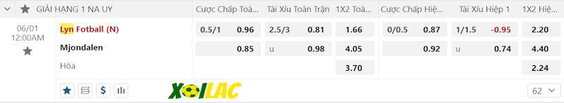 Soi kèo Lyn vs Mjondalen 01/06/2024 – Tỷ lệ kèo Soi kèo Lyn vs Mjondalen 01/06/2024 – Tỷ lệ kèo