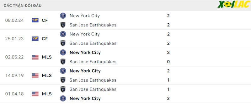 Thành tích đối đầu New York City vs San Jose Earthquakes Thành tích đối đầu New York City vs San Jose Earthquakes