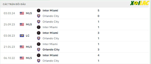 Thành tích đối đầu Orlando City vs Inter Miami Thành tích đối đầu Orlando City vs Inter Miami