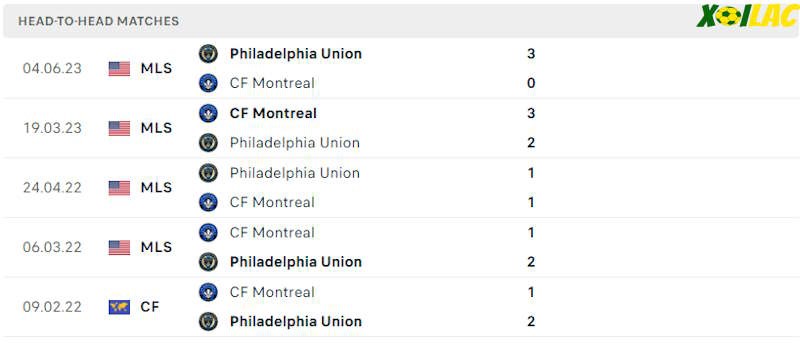 Thành tích đối đầu Philadelphia Union vs CF Montreal Thành tích đối đầu Philadelphia Union vs CF Montreal