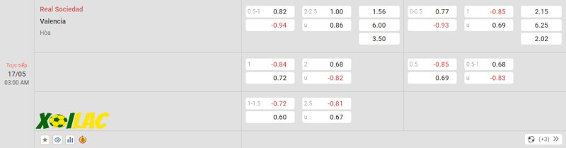 Soi kèo Real Sociedad vs Valencia 17/05/2024 – Tỷ lệ kèo Soi kèo Real Sociedad vs Valencia 17/05/2024 – Tỷ lệ kèo