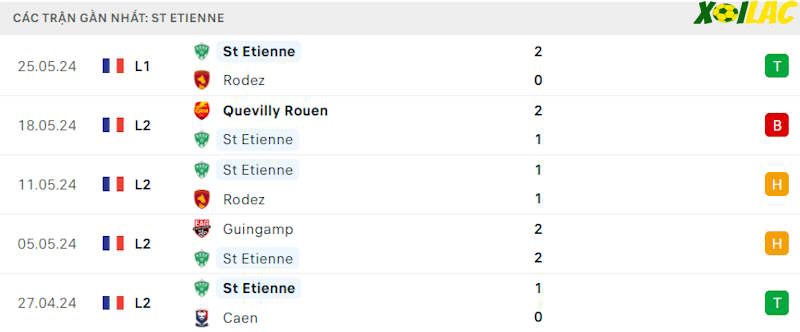 Phong độ gần đây Saint Etienne