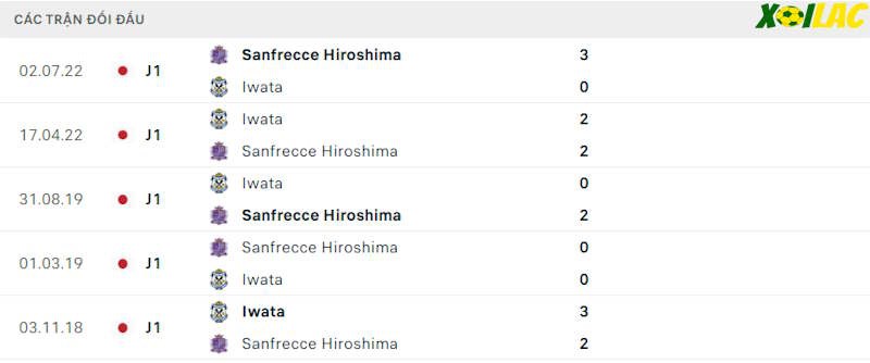Thành tích đối đầu Sanfrecce Hiroshima vs Iwata Thành tích đối đầu Sanfrecce Hiroshima vs Iwata