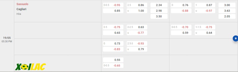 Soi kèo Sassuolo vs Cagliari 19/05/2024 – Tỷ lệ kèo Soi kèo Sassuolo vs Cagliari 19/05/2024 – Tỷ lệ kèo