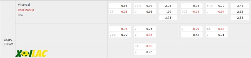 Soi kèo Villarreal vs Real Madrid 20/05/2024 – Tỷ lệ kèo Soi kèo Villarreal vs Real Madrid 20/05/2024 – Tỷ lệ kèo