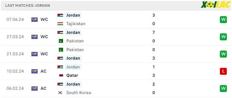 Phong độ gần đây Jordan Phong độ gần đây Jordan