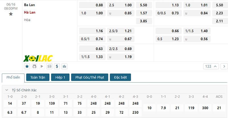 Soi kèo Ba Lan vs Hà Lan 16/06/2024 – Tỷ lệ kèo Soi kèo Ba Lan vs Hà Lan 16/06/2024 – Tỷ lệ kèo