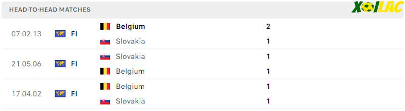 Thành tích đối đầu Bỉ vs Slovakia 