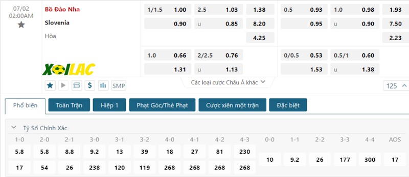 Soi kèo Bồ Đào Nha vs Slovenia 02/07/2024 – Tỷ lệ kèo Soi kèo Bồ Đào Nha vs Slovenia 02/07/2024 – Tỷ lệ kèo