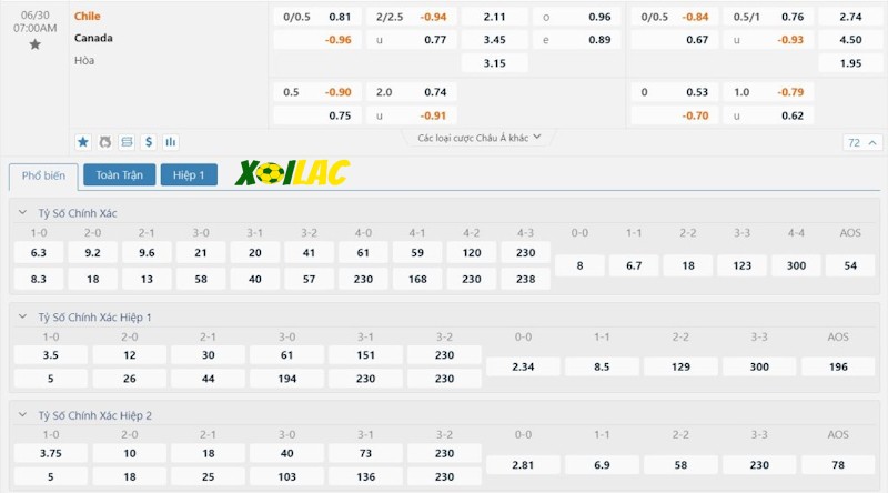 Soi kèo Canada vs Chile 30/06/2024 – Tỷ lệ kèo Soi kèo Canada vs Chile 30/06/2024 – Tỷ lệ kèo