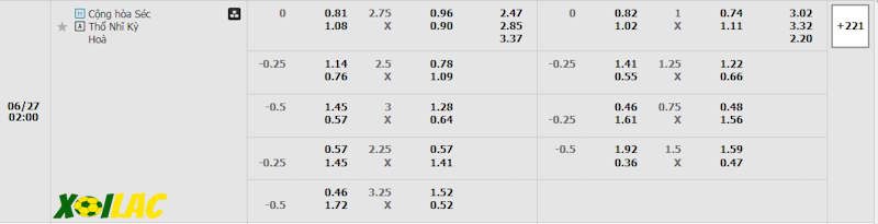 Soi kèo CH Czech vs Thổ Nhĩ Kỳ 27/06/2024 – Tỷ lệ kèo
