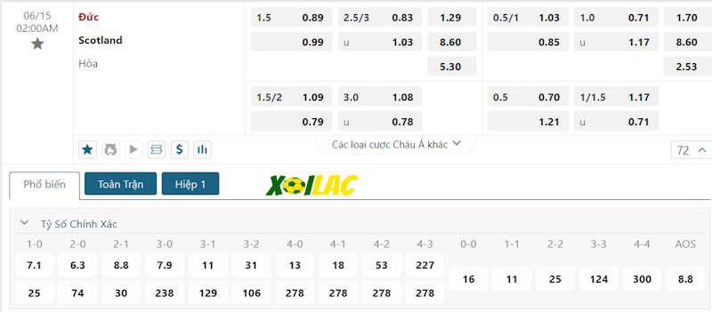 Soi kèo Đức vs Scotland 15/06/2024 – Tỷ lệ kèo Soi kèo Đức vs Scotland 15/06/2024 – Tỷ lệ kèo