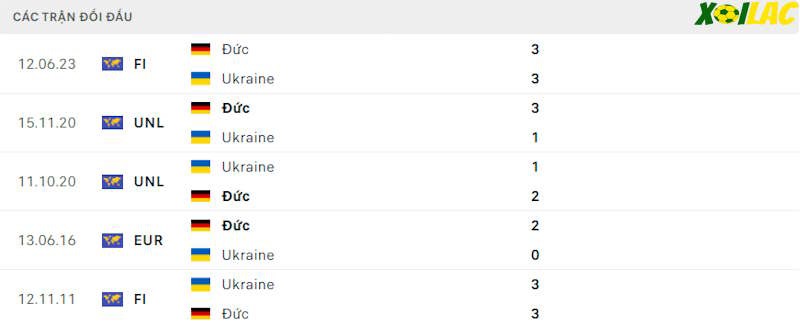 Thành tích đối đầu Đức vs Ukraina Thành tích đối đầu Đức vs Ukraina