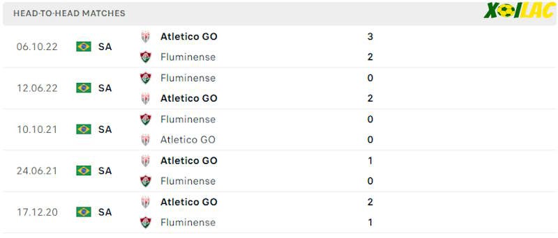 Thành tích đối đầu Fluminense vs Atletico GO Thành tích đối đầu Fluminense vs Atletico GO