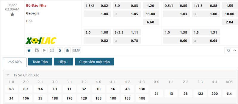 Soi kèo Georgia vs Bồ Đào Nha 27/06/2024 – Tỷ lệ kèo Soi kèo Georgia vs Bồ Đào Nha 27/06/2024 – Tỷ lệ kèo