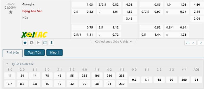 Soi kèo Georgia vs Czech 22/06/2024 – Tỷ lệ kèo Soi kèo Georgia vs Czech 22/06/2024 – Tỷ lệ kèo