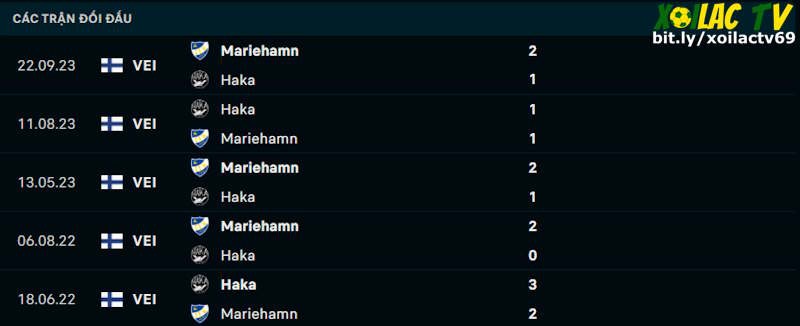 Thành tích đối đầu Haka vs Mariehamn Thành tích đối đầu Haka vs Mariehamn
