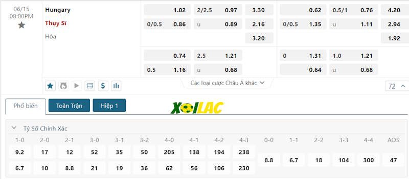 Soi kèo Hungary vs Thuỵ Sỹ 15/06/2024 – Tỷ lệ kèo Soi kèo Hungary vs Thuỵ Sỹ 15/06/2024 – Tỷ lệ kèo