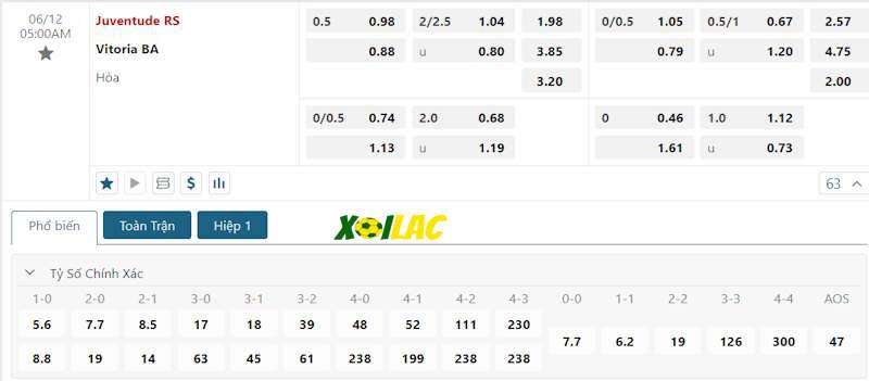 Soi kèo Juventude RS vs Vitoria BA 12/06/2024 – Tỷ lệ kèo Soi kèo Juventude RS vs Vitoria BA 12/06/2024 – Tỷ lệ kèo