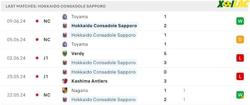 Phong độ gần đây Consadole Sapporo Phong độ gần đây Consadole Sapporo