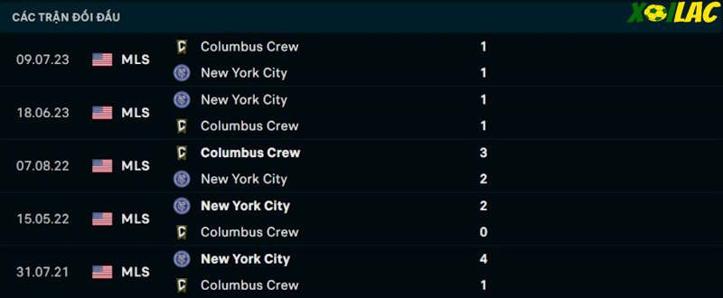 Thành tích đối đầu New York City vs Columbus Crew Thành tích đối đầu New York City vs Columbus Crew