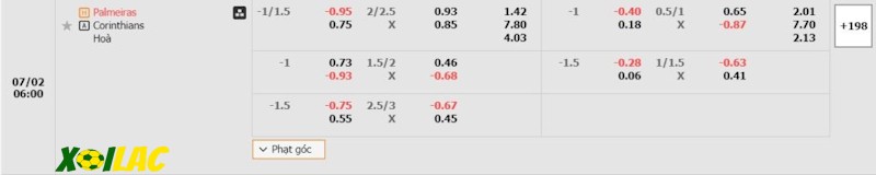 Soi kèo Palmeiras vs Corinthians 02/07/2024 – Tỷ lệ kèo Soi kèo Palmeiras vs Corinthians 02/07/2024 – Tỷ lệ kèo