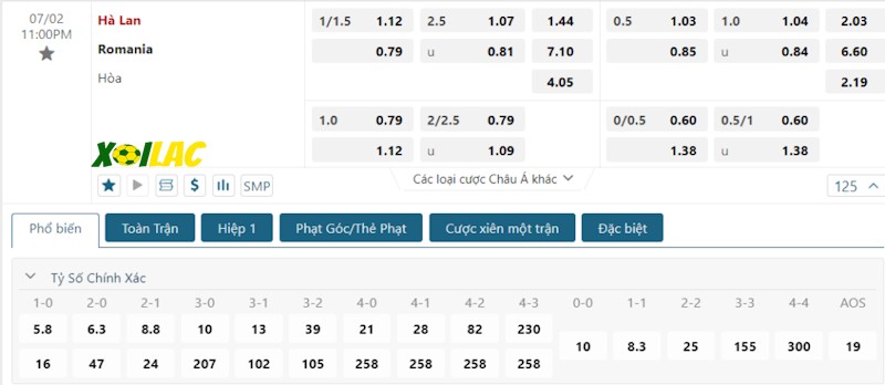 Soi kèo Romania vs Hà Lan 02/07/2024 – Tỷ lệ kèo Soi kèo Romania vs Hà Lan 02/07/2024 – Tỷ lệ kèo