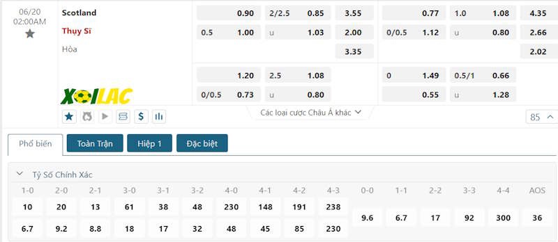 Soi kèo Scotland vs Thụy Sỹ 20/06/2024 – Tỷ lệ kèo