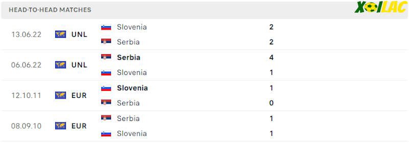 Thành tích đối đầu Slovenia vs Serbia Thành tích đối đầu Slovenia vs Serbia