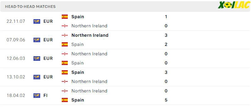 Thành tích đối đầu Tây Ban Nha vs Bắc Ireland Thành tích đối đầu Tây Ban Nha vs Bắc Ireland