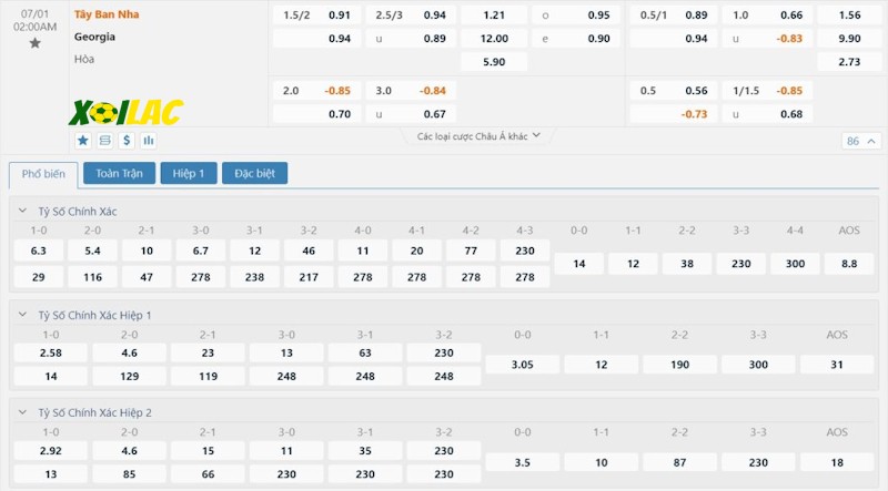 Soi kèo Tây Ban Nha vs Georgia 01/07/2024 – Tỷ lệ kèo Soi kèo Tây Ban Nha vs Georgia 01/07/2024 – Tỷ lệ kèo