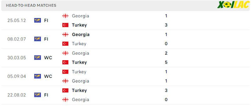 Thành tích đối đầu Thổ Nhĩ Kỳ vs Georgia Thành tích đối đầu Thổ Nhĩ Kỳ vs Georgia