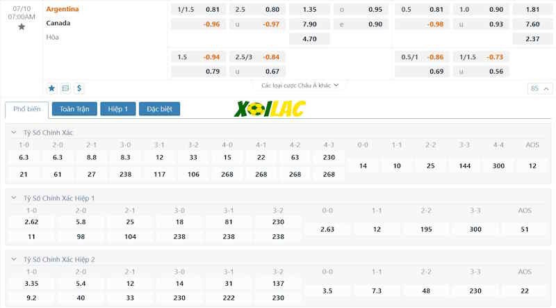 Soi kèo Argentina vs Canada 10/07/2024 – Tỷ lệ kèo Soi kèo Argentina vs Canada 10/07/2024 – Tỷ lệ kèo