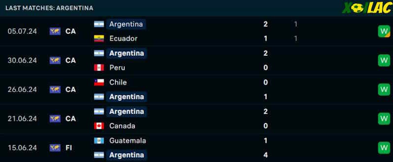 Phong độ gần đây Argentina Phong độ gần đây Argentina