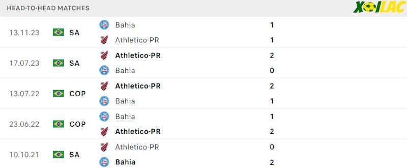Thành tích đối đầu Athletico-PR vs Bahia 